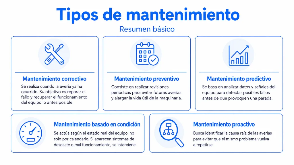Tipos de mantenimiento